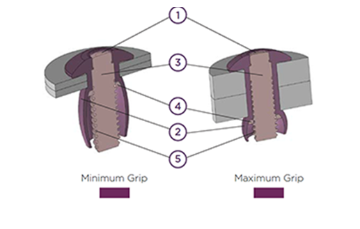 High-expansion, double-lock, multi-grip blind structural rivet - Titanox